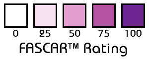 FASCAR color key brake fluid analysis