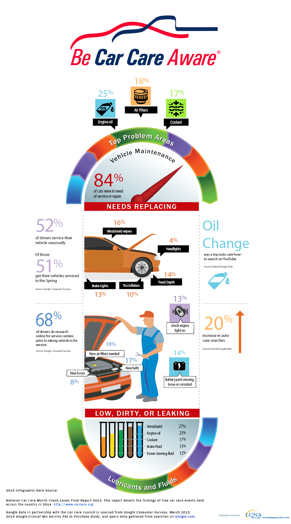 Car Care Service Schedule Lapeer MI